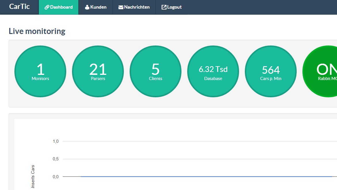 Monitoring Dashboard Reference