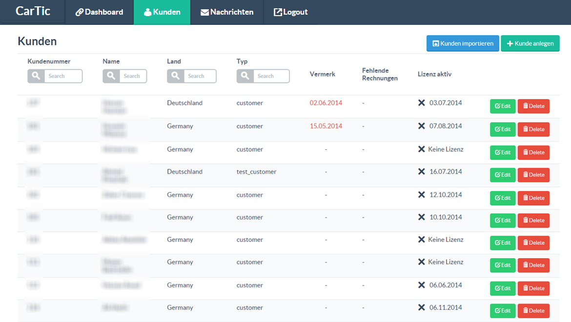 Monitoring Dashboard Reference